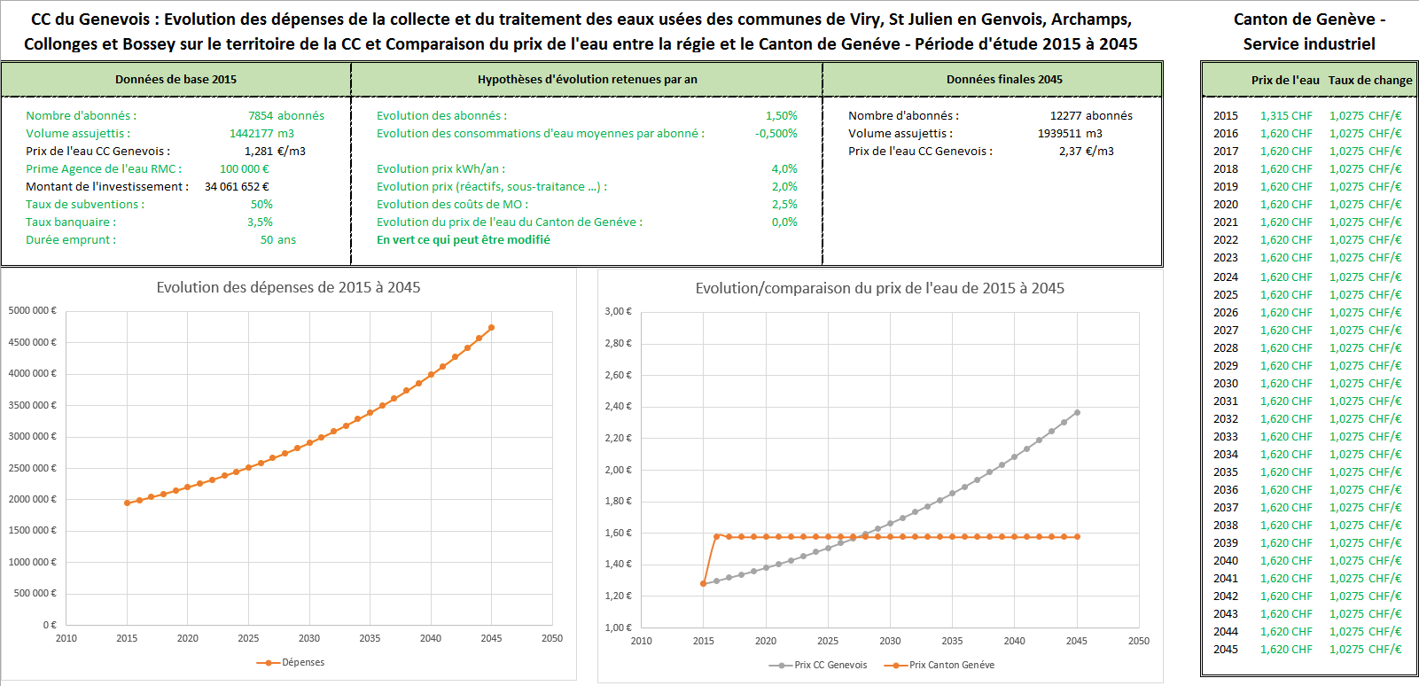 CC Genevois